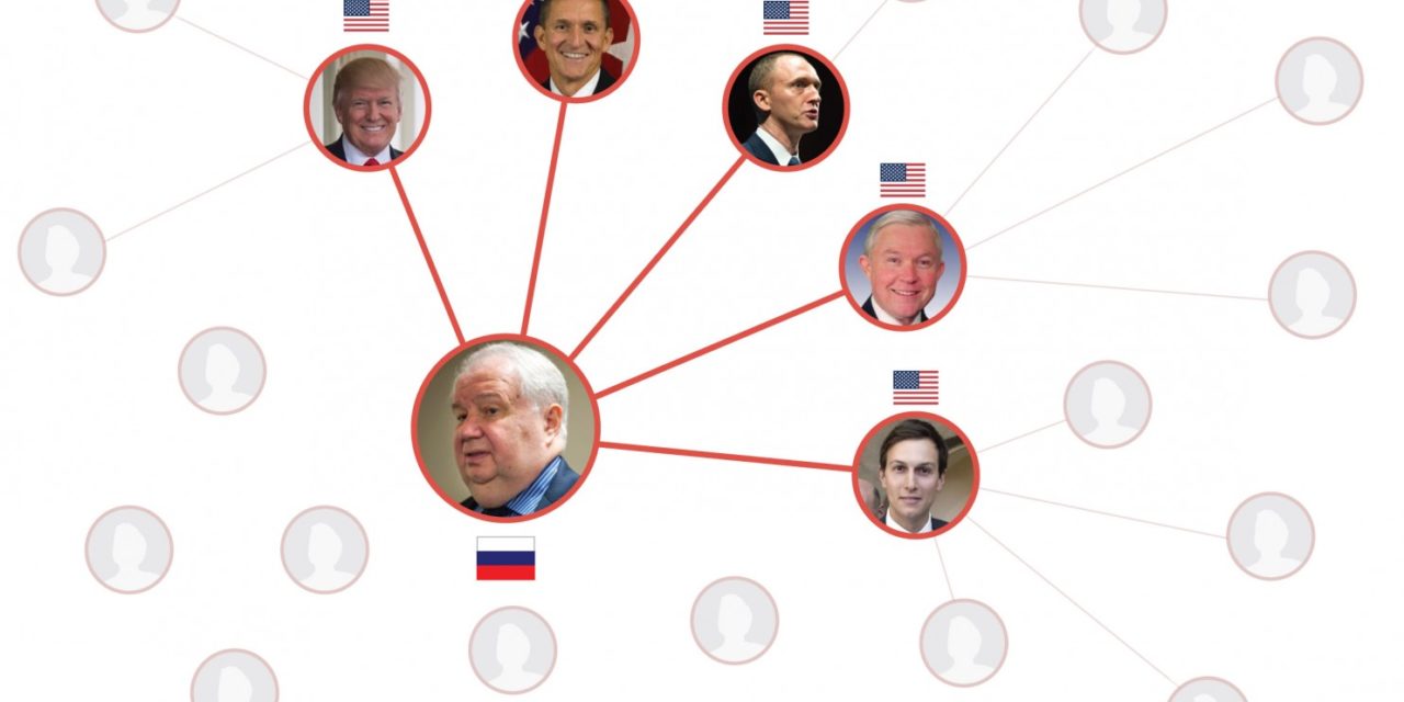 WASHINGTON POST: Ruský veľvyslanec povedal, že Kushner chcel tajný komunikačný kanál s Kremľom