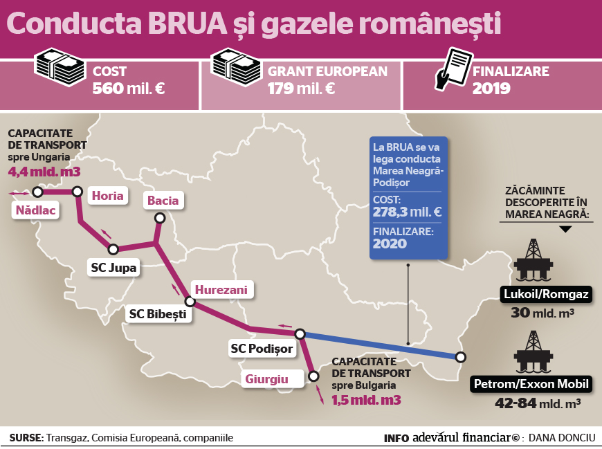 Maďarsko sa zbavuje závislosti od Ruska podpisom dohody s Rumunskom o dovoze plynu