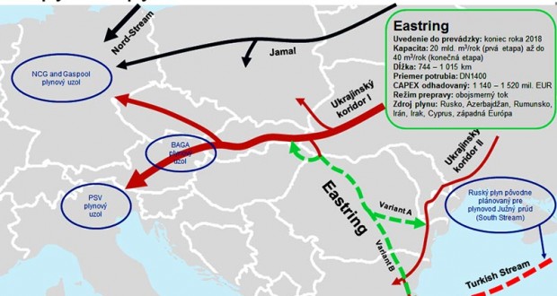 Slovensko a Maďarsko podpísali memorandum o plynovode. Eastring povedie z Rumunska