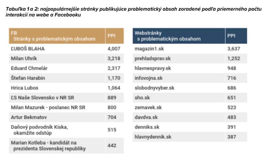 Schválne, čo je asi tak problematické na informáciách Slobodného výberu? Aspoň tak t…