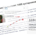 1488 vykonaných korona testov na vírus ukazuje nezmyselnosť trestania za čísla. A je tu ešte Uljanovsk.